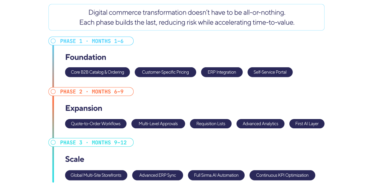 B2B-Magento-infographics-in-text-2-2.png