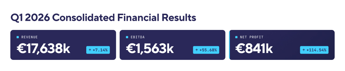Q1 2026 Consolidated Financial Results EN 1.jpg