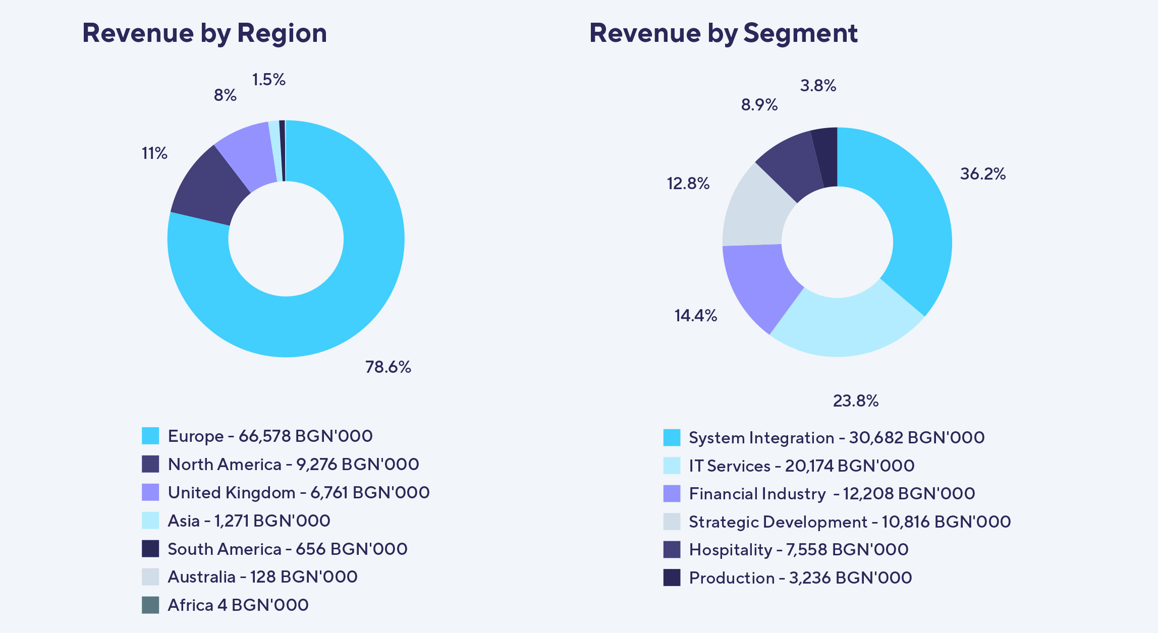 Revenue-region-segments-Q3-intext-EN.jpg